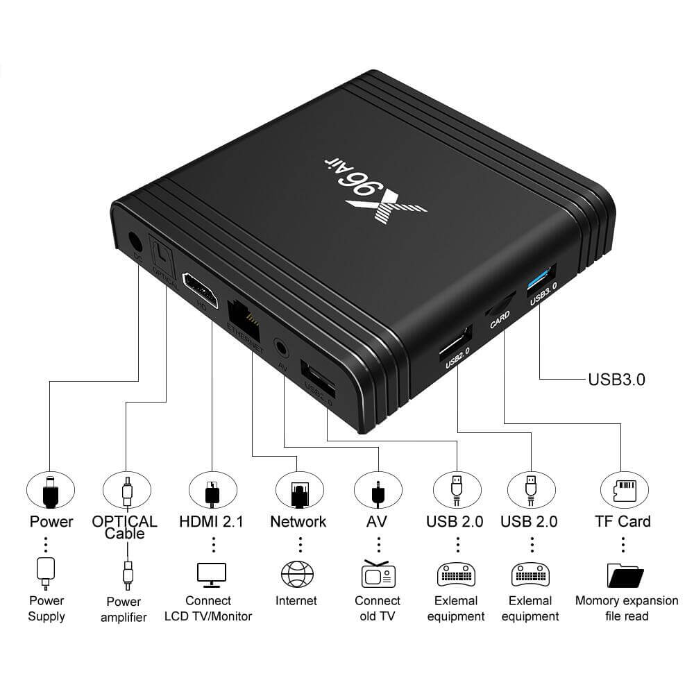 X96 Air Amlogic S905X3 IPTV box: China-Manufactured Entertainment Delights