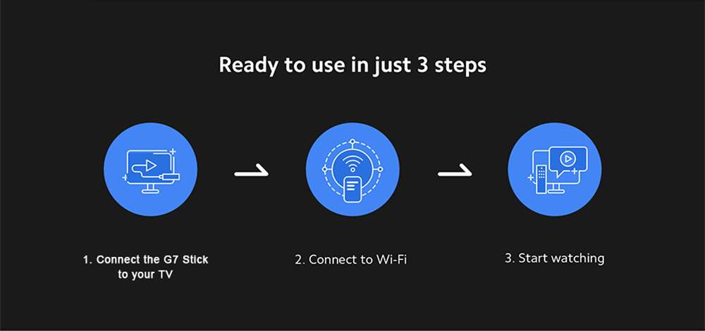 Coming Soon: G7 stick Amlogic S905y4 android TV Stick - Be the First to Know!